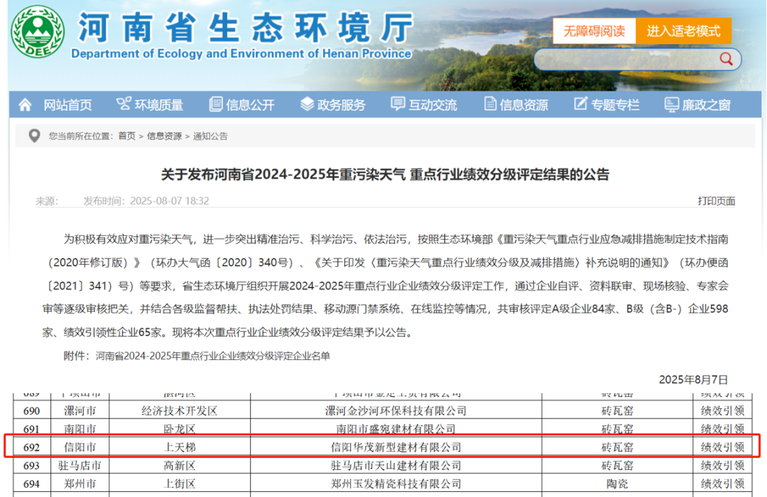 喜報(bào) | 華茂公司榮獲河南省環(huán)?？冃級企業(yè)評定